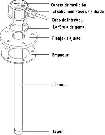 Figura No1: Estructura del Sensor.